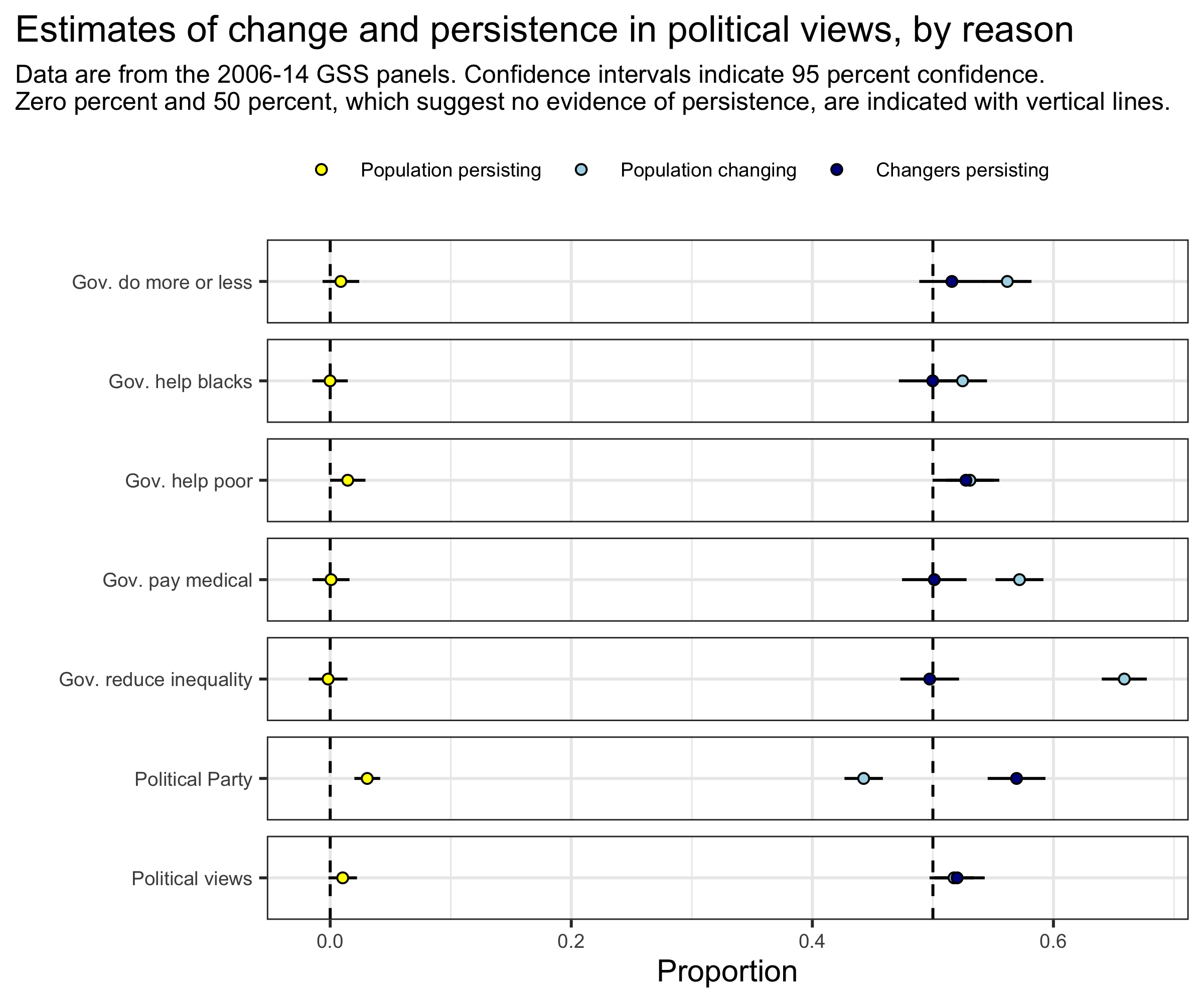 Political ideology estimates